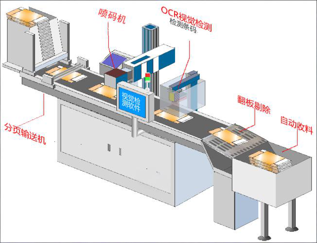 UV喷码原理：一束光如何“刻”出清晰世界